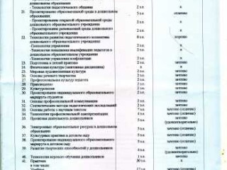 pomoshh-studentam-texniceskie-predmety-v-kurgane-predlozenie-uslugi-v-obieiavlenii-u27794879-na-baraxlanet