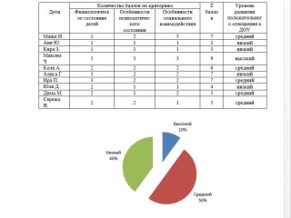 podgotovka-k-cteniiu-doskolnikov-v-zeleznodoroznom-predlozenie-uslugi-v-obieiavlenii-u27471572-na-baraxlanet
